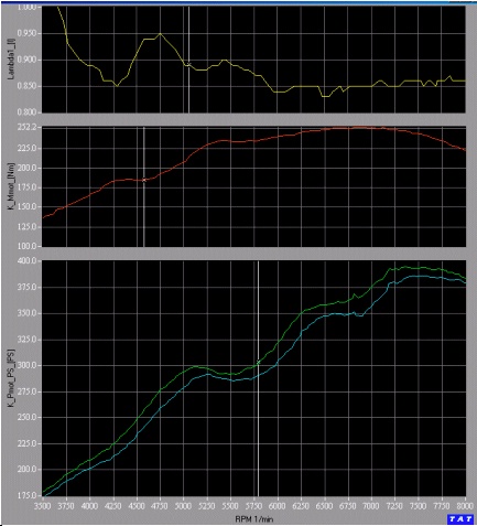 loading..: 3 GRAPHS ...please wait